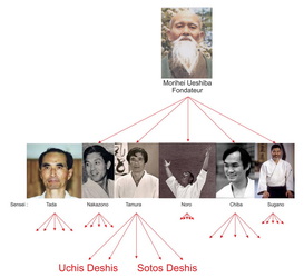  aïkido le travail des maitres japonais jusqu'en 1990